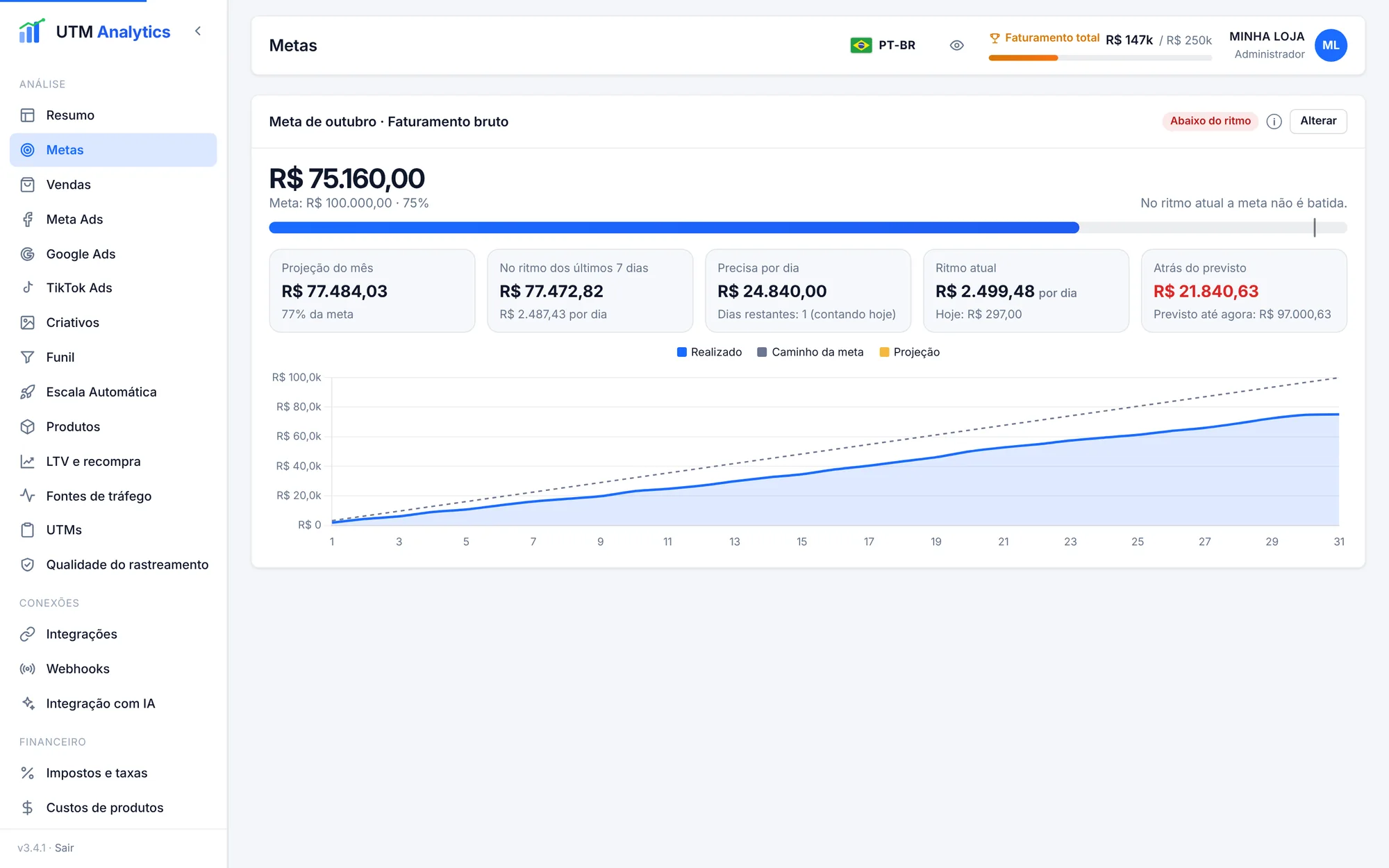 Metas com projeção do mês