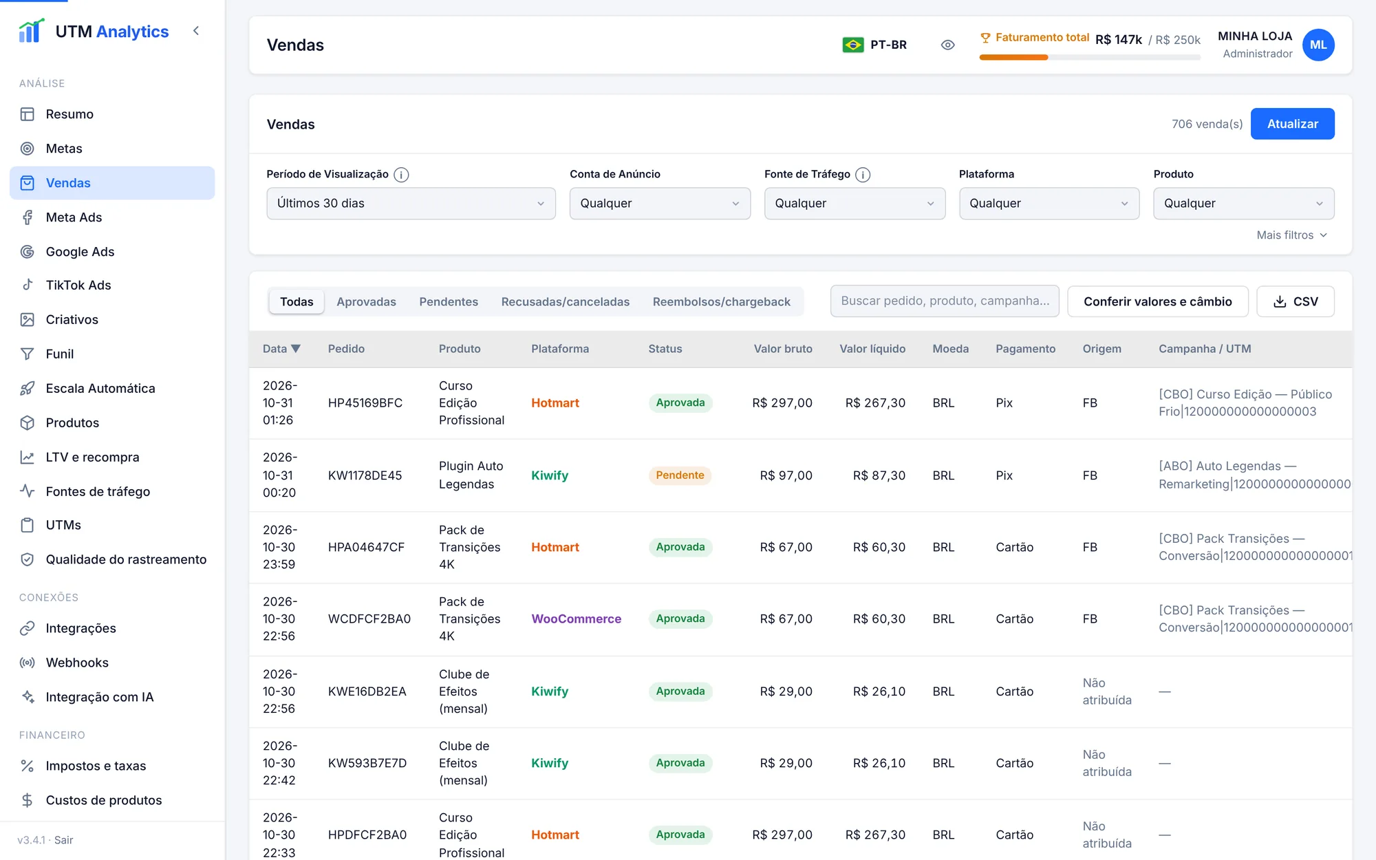 Lista de vendas com plataforma, status, pagamento e campanha